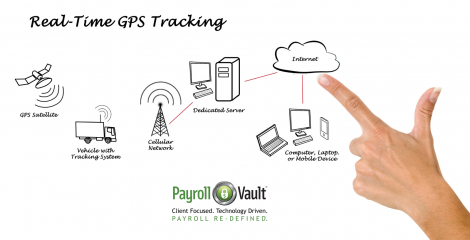 Employee Time Tracking: When It's Best to Hire a Payroll Company